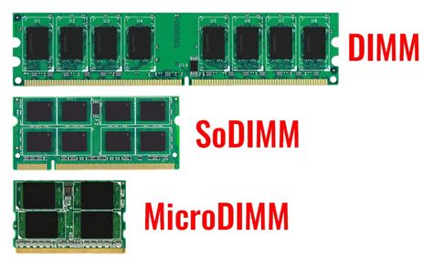 lodimm vs sodimm|RAM Sizes: DIMM VS. SODIMM VS. MicroDIMM.